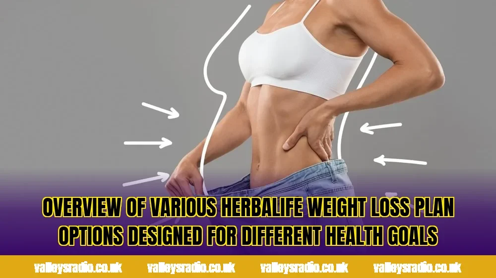 Overview of various Herbalife weight loss plan options designed for different health goals